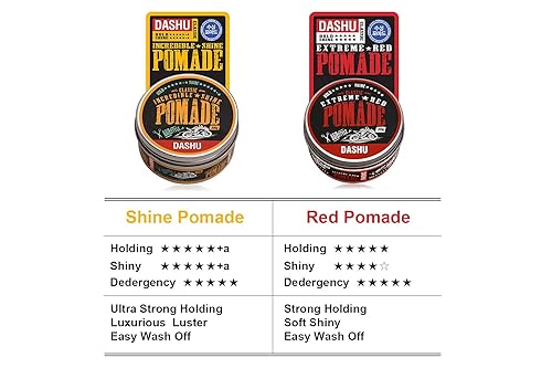 Miniatura 9 de DASHU Classic Incredible Shine Pomada 3.5oz - Fuerte fijación y alto brillo para peinado