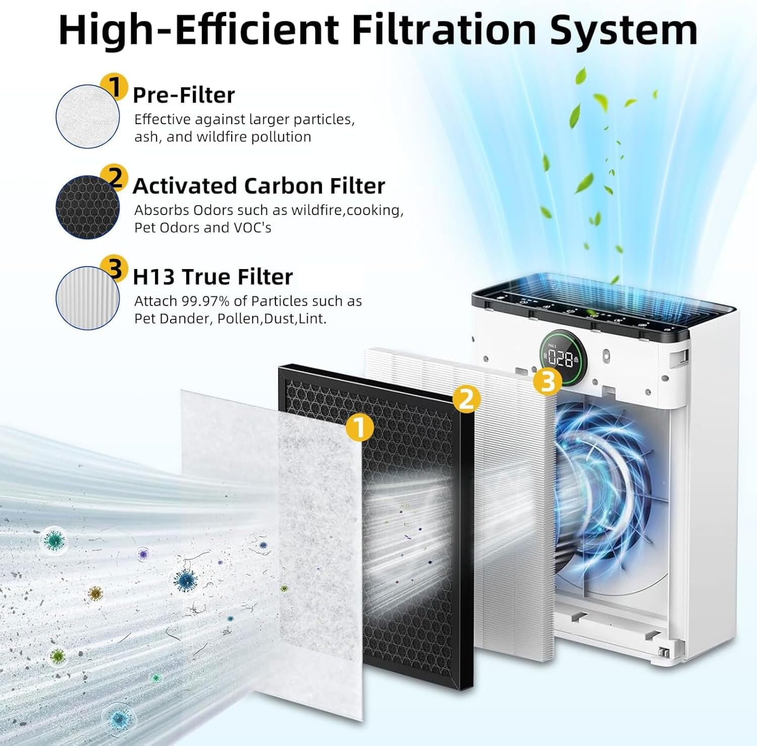 2Pack PR1 Replacement Filter, Compatible Only with MOOKA PR1 Pet Air Purifier, Includes 2 Replacement Filters and 4 Washable Pre-Filters (White)