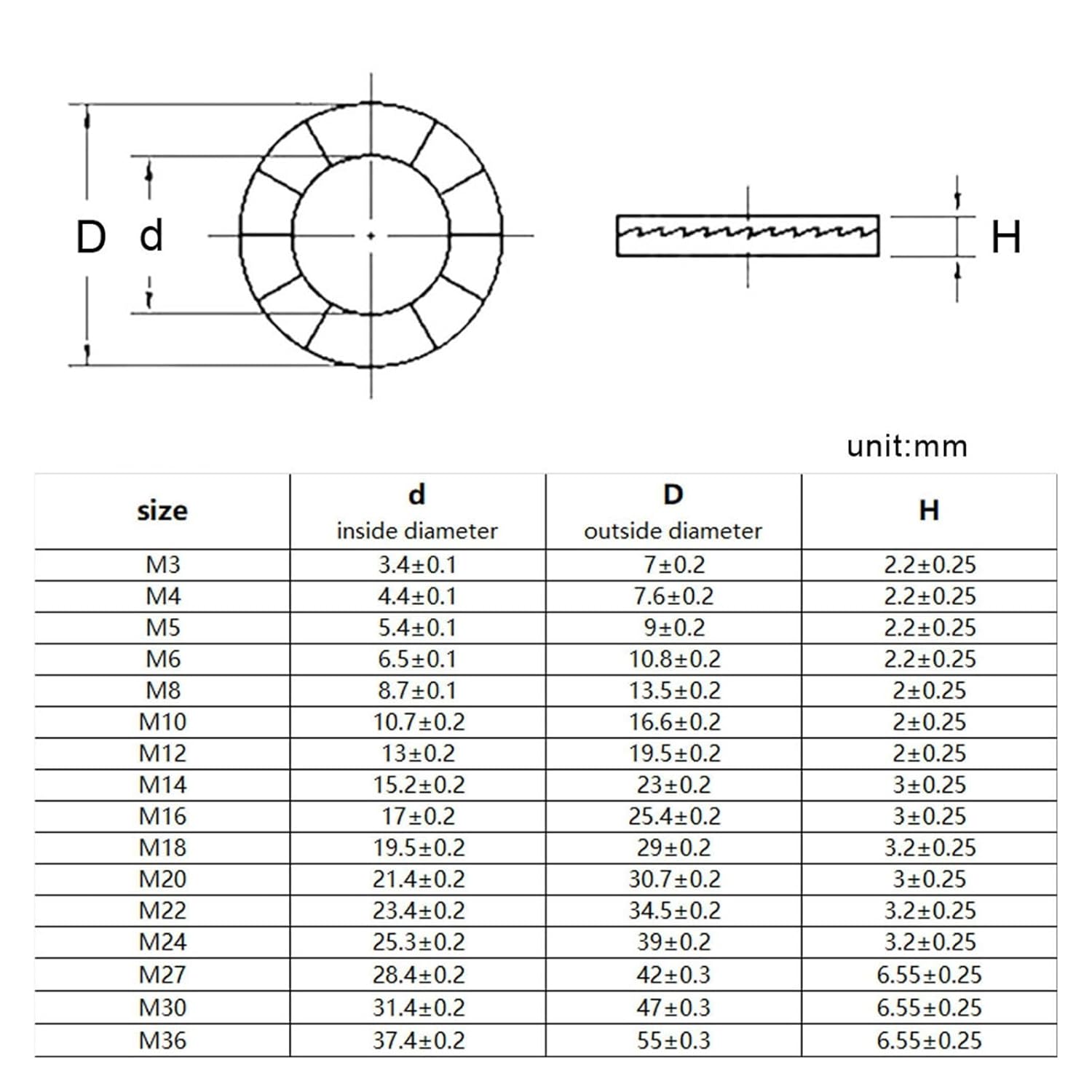 Double Layer self-Locking washers M3~M36 304 A2 Stainless Steel DIN25201 Double Deck Self-Locking Washer Wedge Lock Loose Shock Proof Gasket(M36 1pc)