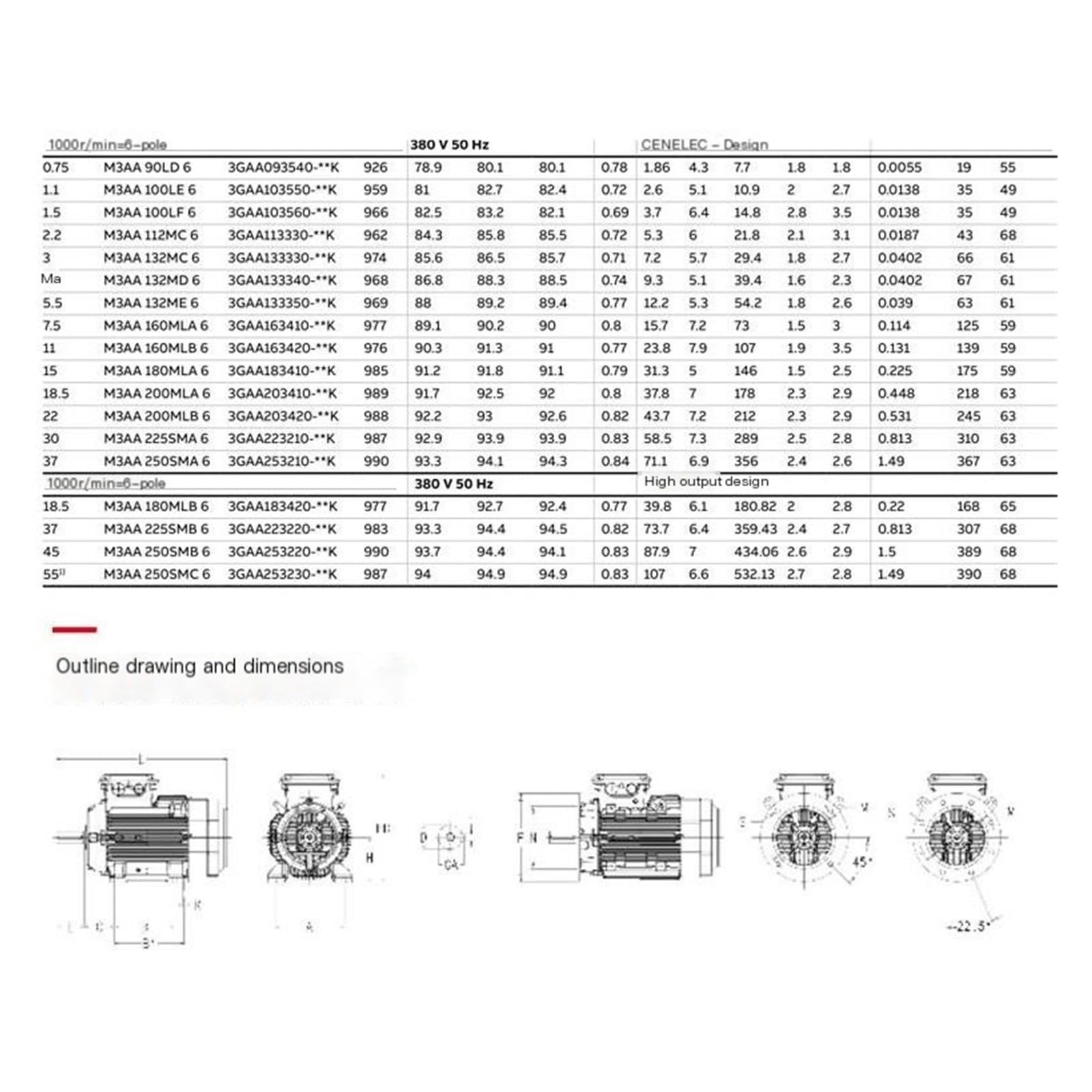 Motore elettrico 2P/4P, M3AA 4kW 2800/1400RPM 380V/220V Motore asincrono trifase