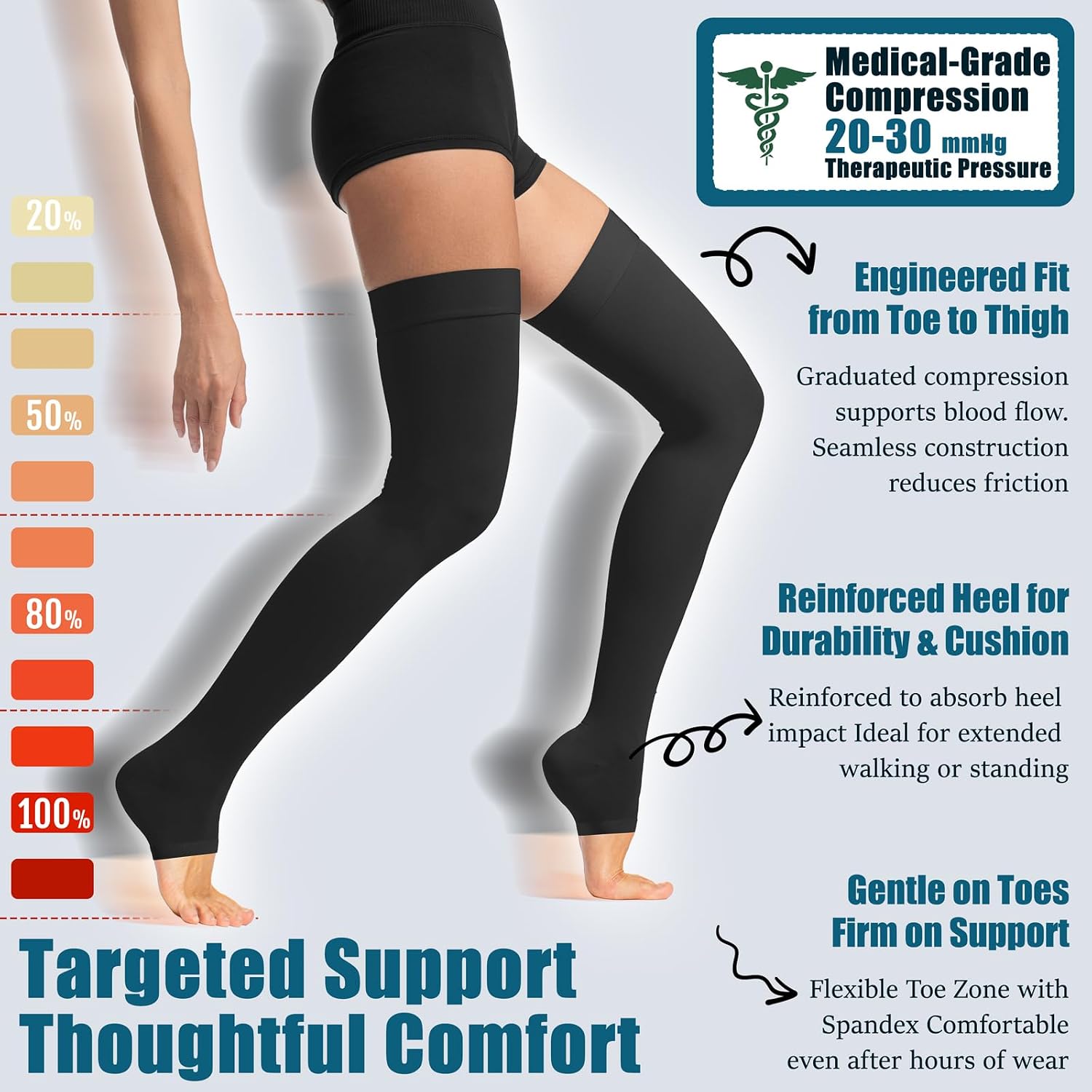 Thigh High Compression Socks,20-30 mmHg Open Toe Compression Stockings for Men Women,for Varicose Veins,Edema,DVT