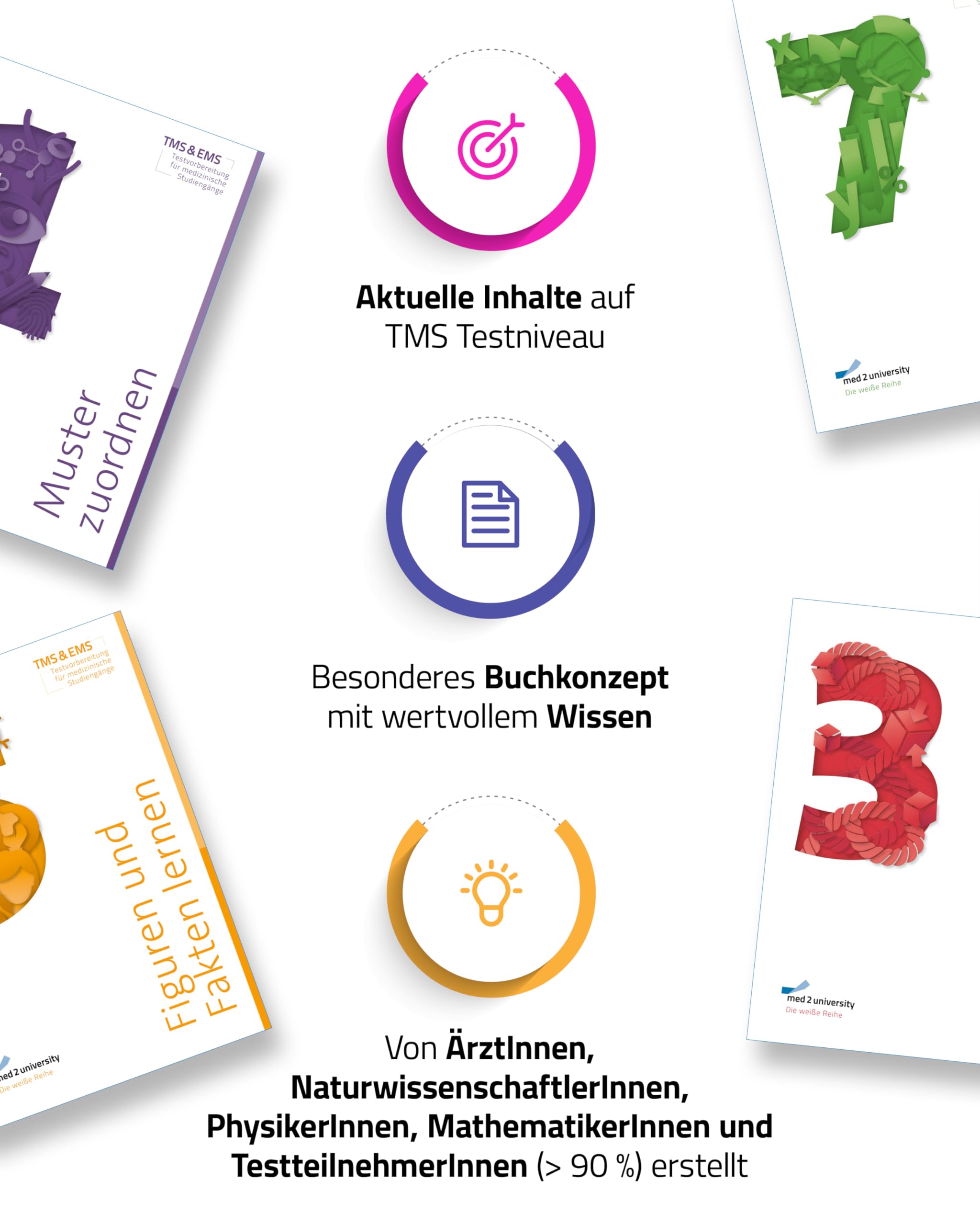 med2university TMS Vorbereitung 2026 Kompendium Standard+ - 8 TMS Bücher & 5200 Übungsaufgaben inkl. E-Learning, Paket zur Vorbereitung auf den ... Aufgaben erfolgreich den 2026 TMS bestehen