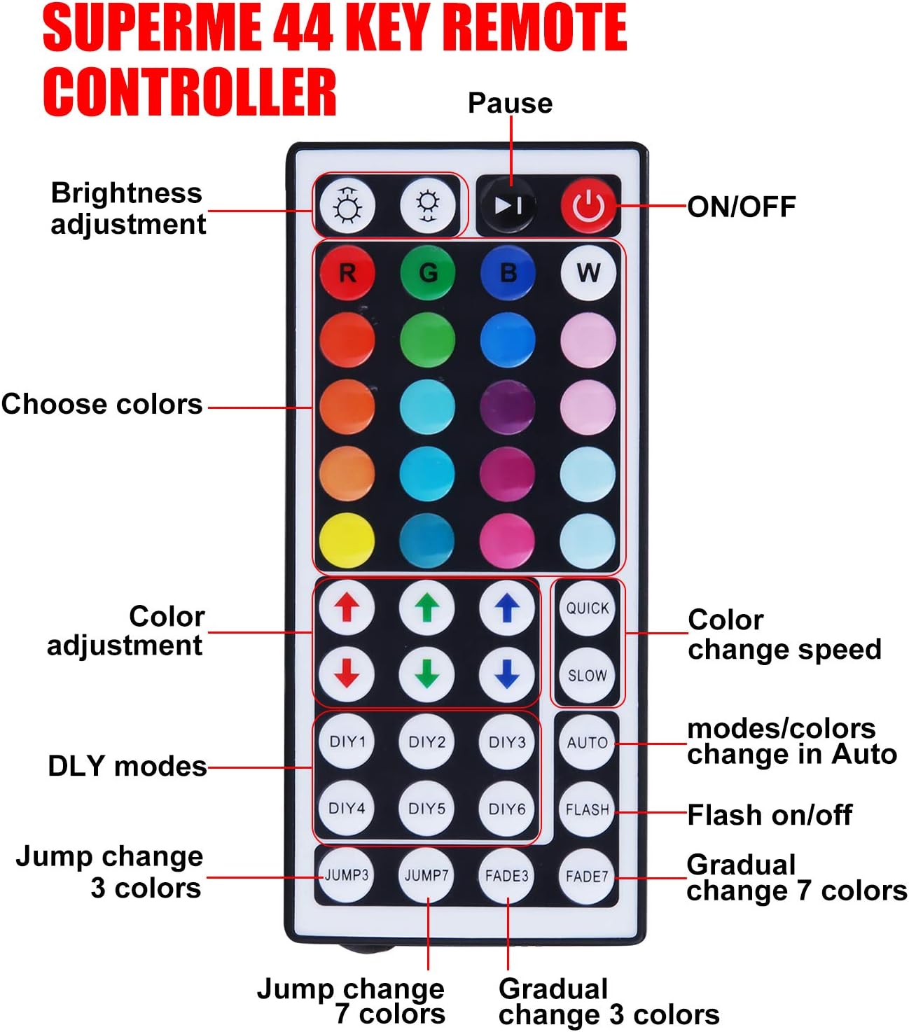LED Strip Lights Kit 32.8ft LED Light Strip 300LEDs SMD 5050 12V 5A Power Supply IP65 Waterproof RGB Flexible Tape Light Kit with Sensitive Reaction 44Key Remote Controller &Strengthen 2.5M Tape