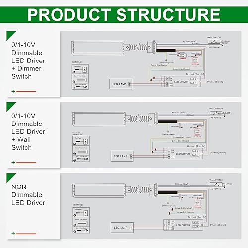 Miniatura 6 de OSTEK Batería de reserva de emergencia con luz LED de 20 W, 150-200 VCC, controlador de emergencia LED recargable para luces LED regulables de