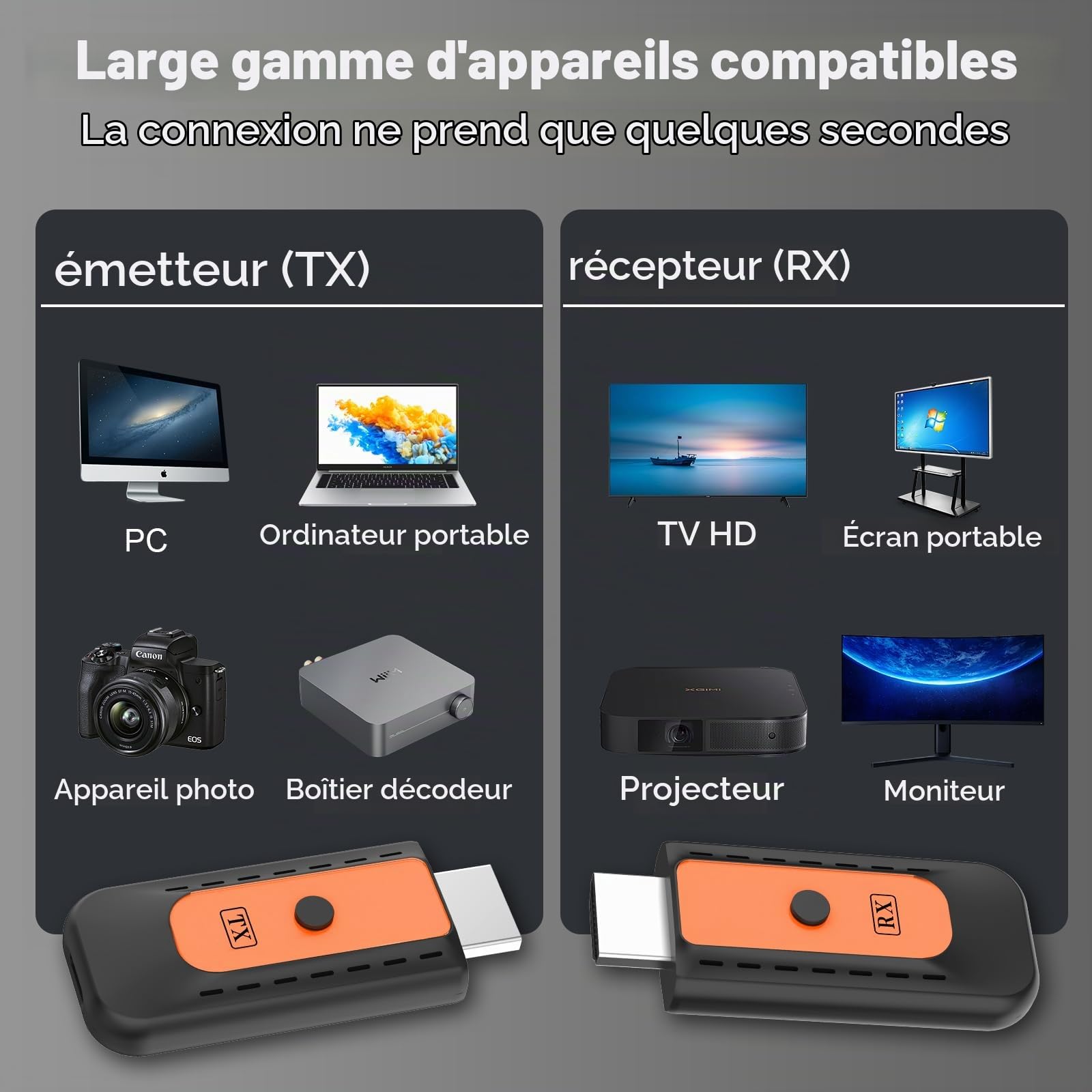 Émetteur et récepteur HDMI sans Fil, décodage 4K, Sortie 1080P, Extension HDMI 2,4G/5,8G avec portée de Transmission de 100FT, pour Ordinateur Portable, PC vers TV HD, Projecteur,Plug & Play