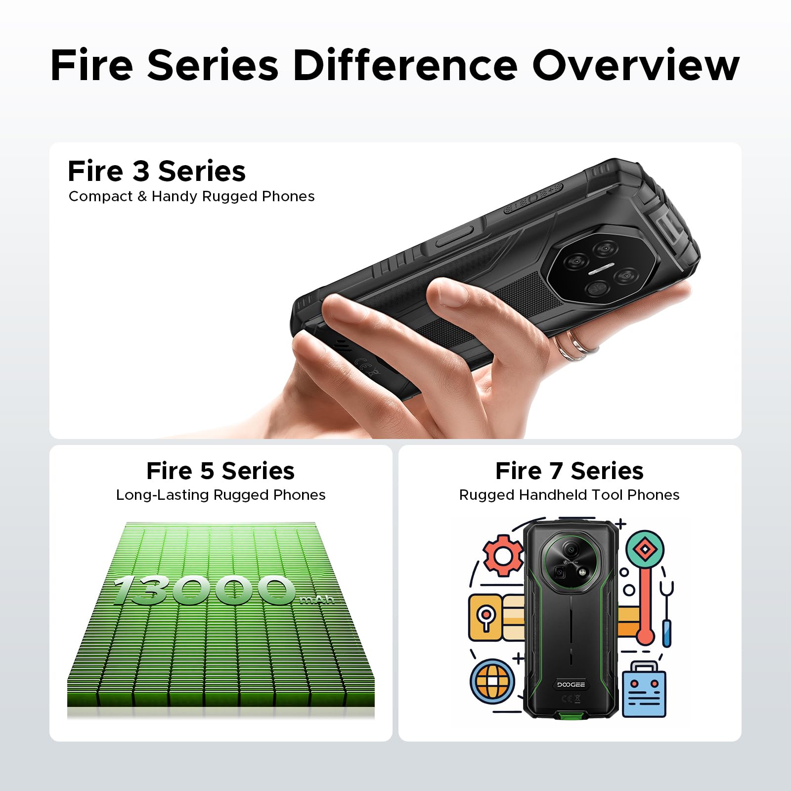 DOOGEE Fire 3 Pro Android 15 Rugged Phone,16GB+128GB/2TB Octa-Core Rugged Smartphone,8350mAh/18W,5.5" HD+ IPS Gaming Phones,16MP Camera,IP68/IP69K Waterproof Phone,Widevine L1/NFC/Face ID/GPS