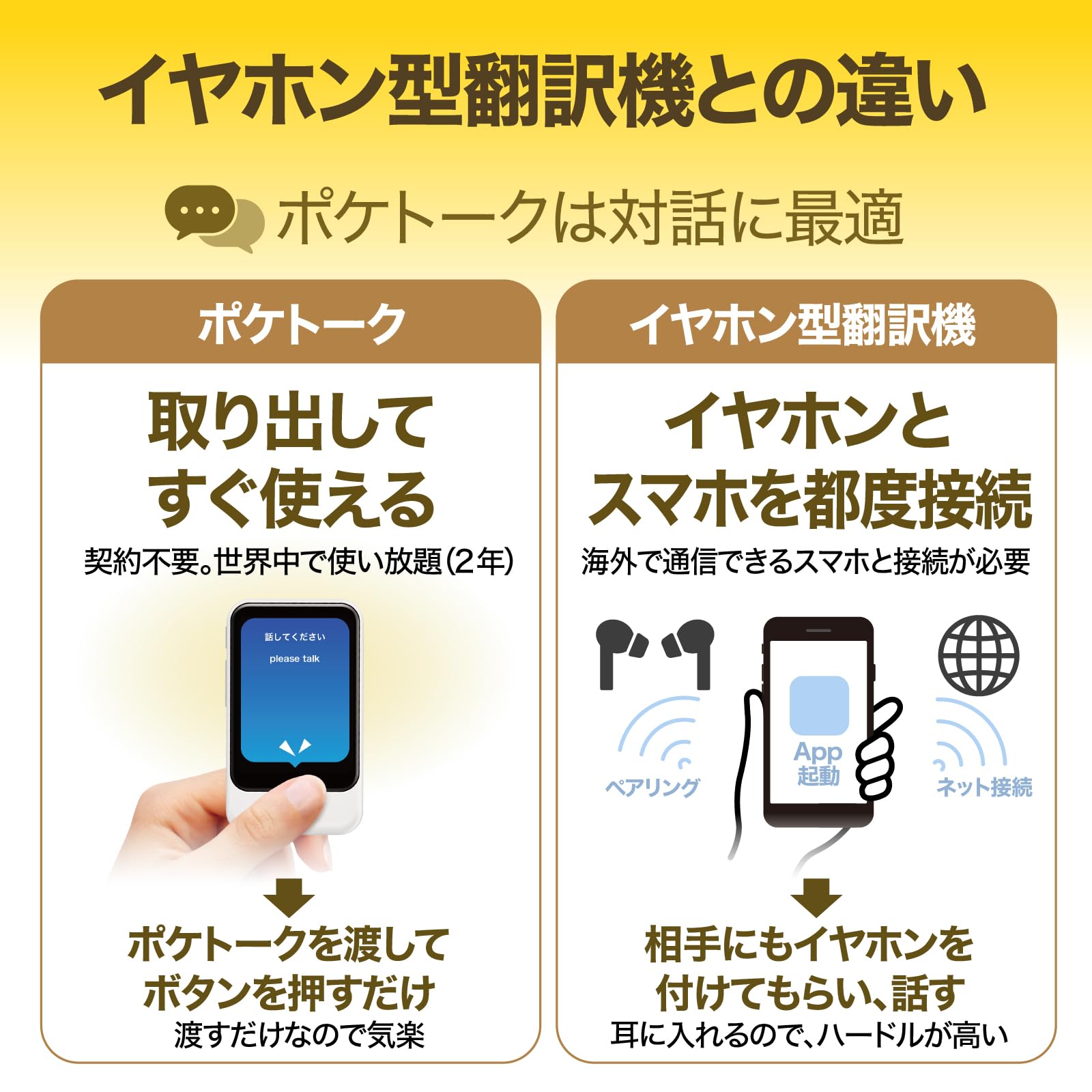 Amazon.co.jp: AI翻訳機 POCKETALK(ポケトーク)S2 グローバル通信2年付
