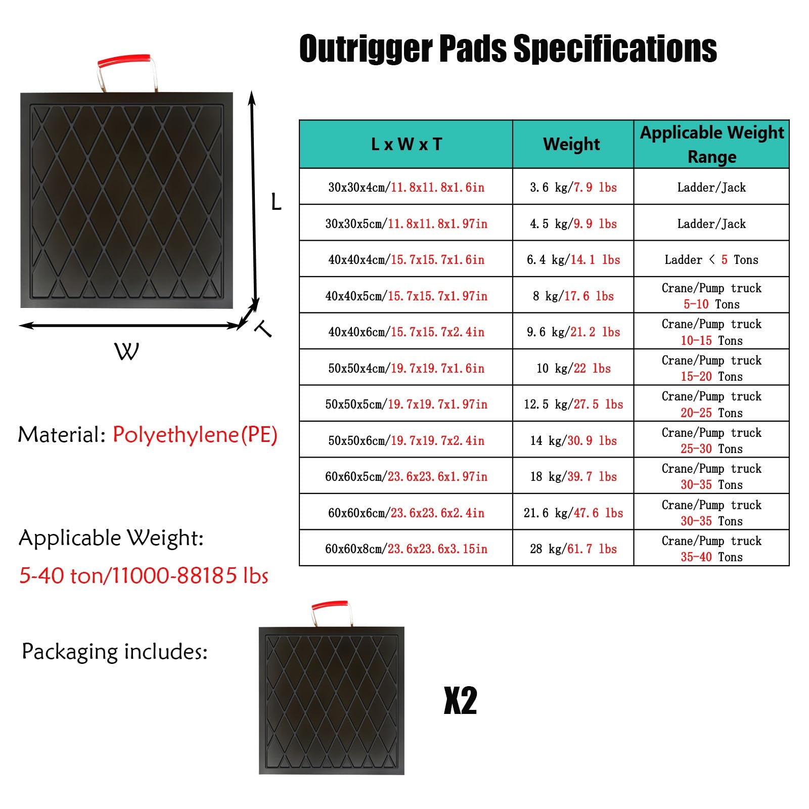 Generisch Hochleistungs-Auslegerplatten 24x24/20x20/16x16/12x12 - Stapelbarer Wohnmobil-Stützfuß, verhindert Absinken, 2er-Pack, Dicke Schwarze Wohnmobil-Stützplatten (50x50x5cm)