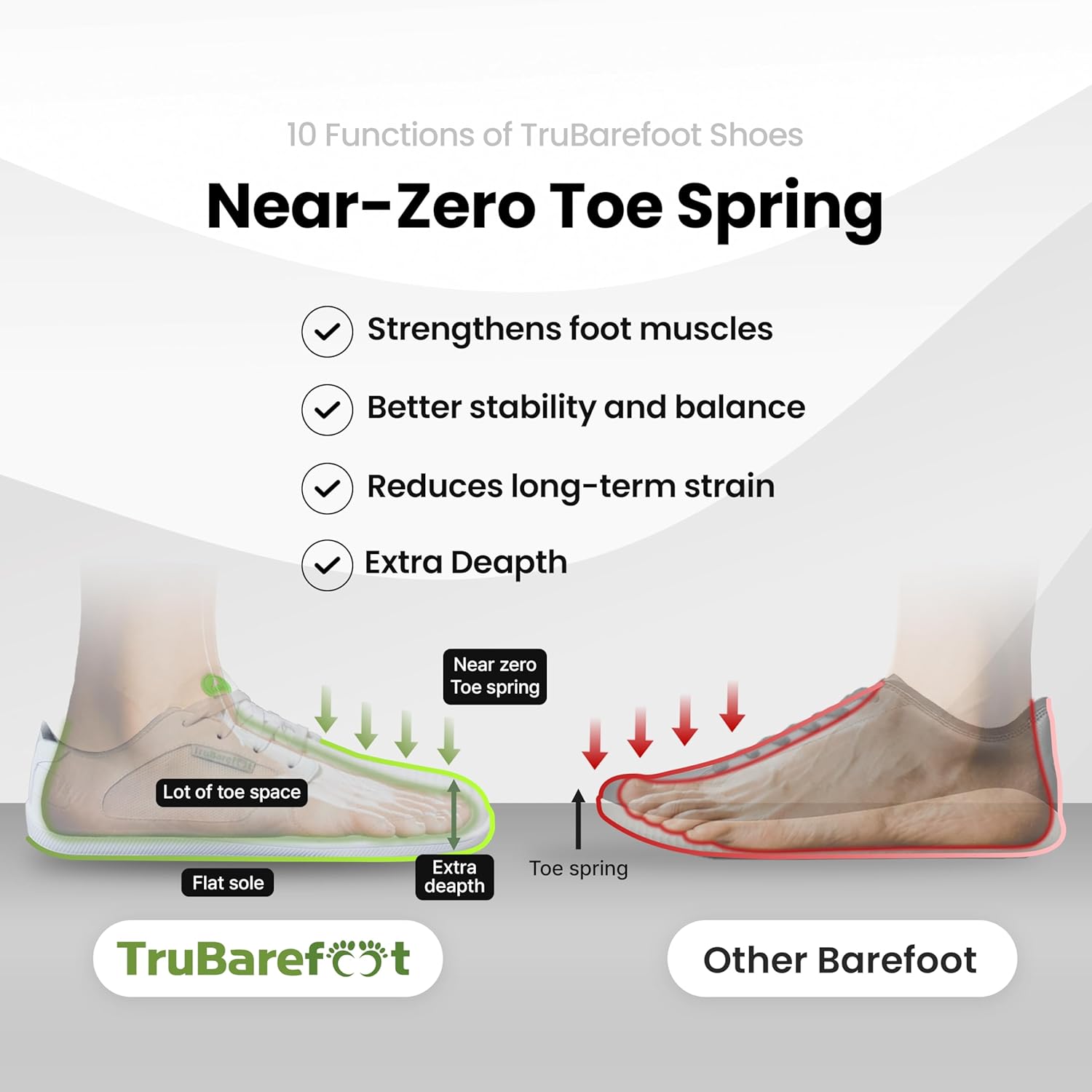 Minimalist Barefoot Shoes for Men and Women - Wide Toe Box, Zero Drop Sole, Lightweight & Breathable Walking Shoes