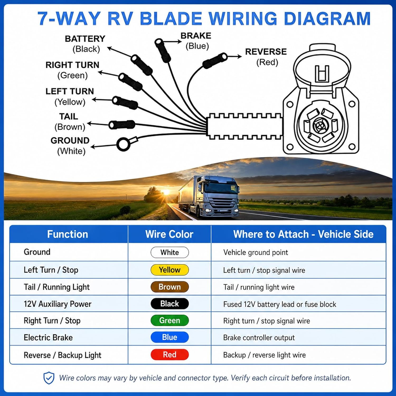 7 Way RV Trailer Light Connector Socket 7 Pin Wire Electrical Trailer Adapter Quick Converter with Mounting Bracket, Truck End Quick-Install 7 Prong Universal Pigtail Wiring Harness Vehicle Side