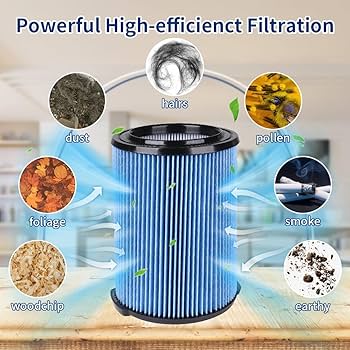 Amazon.com: 3-Layer VF5000 Replacement Filter for Ridgid