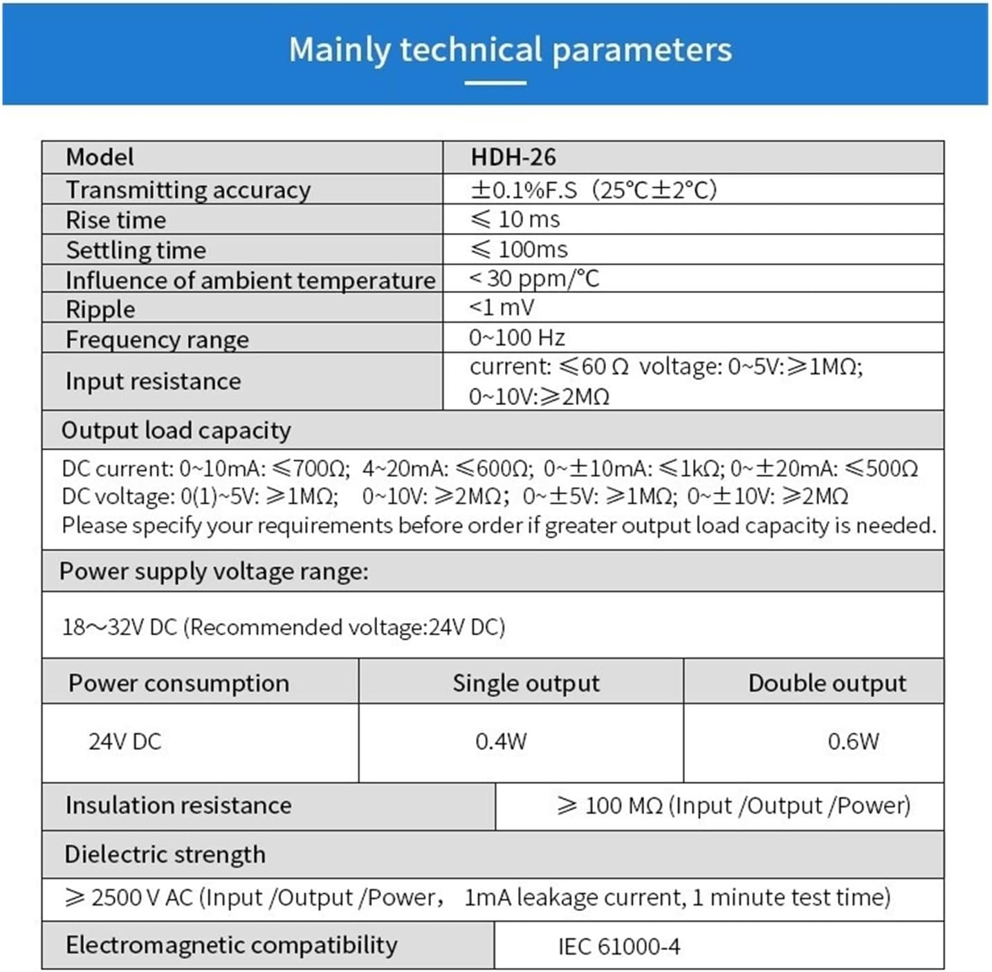 Current Transducer Transmitter Transformer Sensor DC Ac Converter 0-10A 12-28Vdc Power(Output 4-20ma,Input 0-1A)