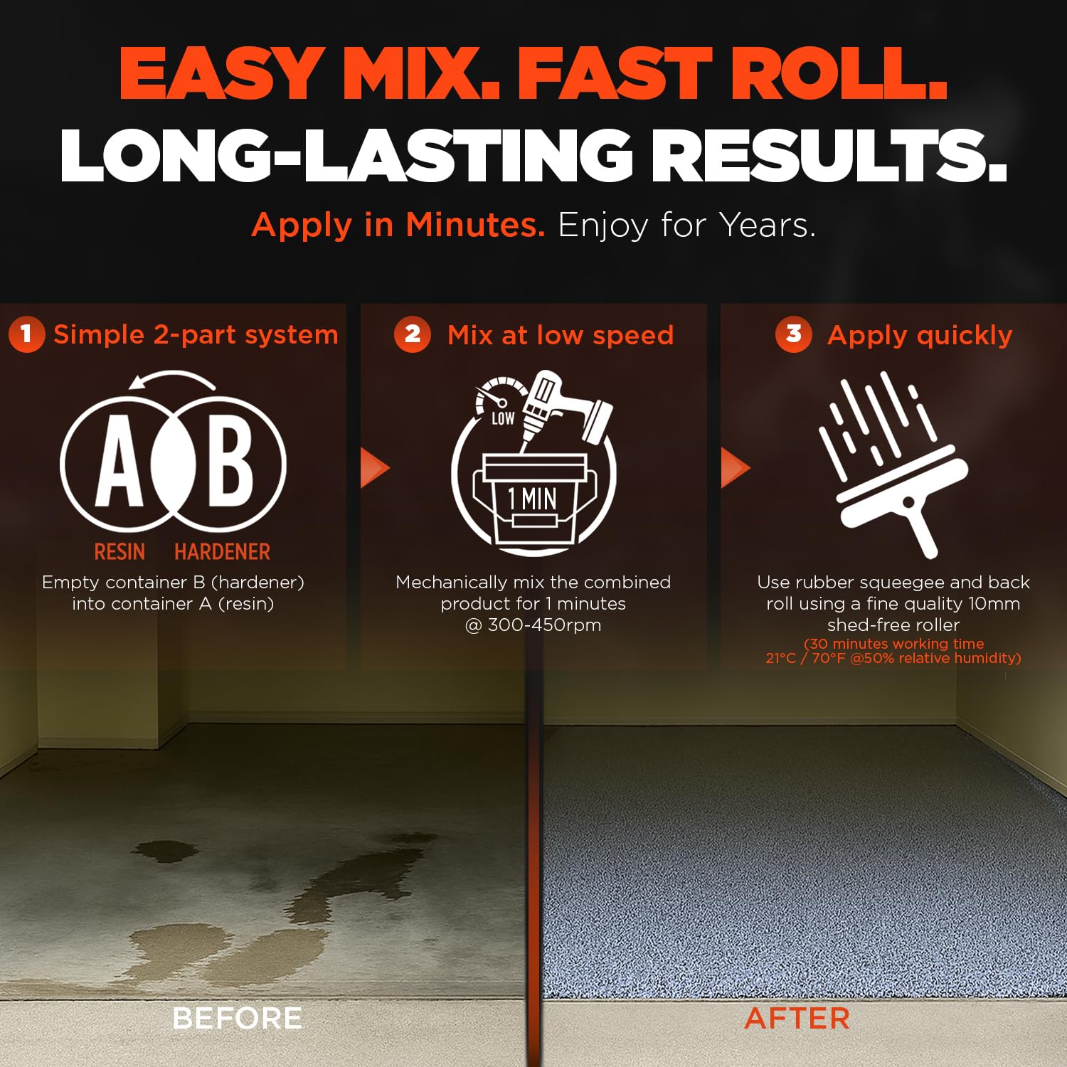 MPC-100 Floor and Countertop Epoxy Resin Kit, Includes 20-Inch Squeegee Trowel, 18-Inch Roller, 18-Inch Roller Frame, and Spiked Shoes, 3 Gallons