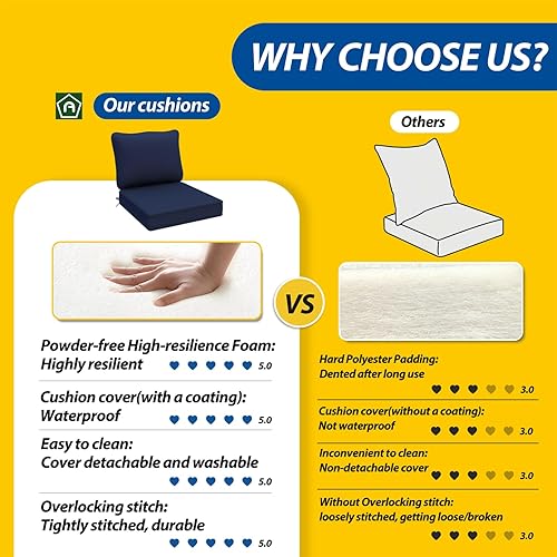 Miniatura 7 de AAAAAcessories Cojines de asiento profundos para muebles de patio, cojines de repuesto impermeables para sillas de patio, 24 x 24 x 5 pulgadas, azul