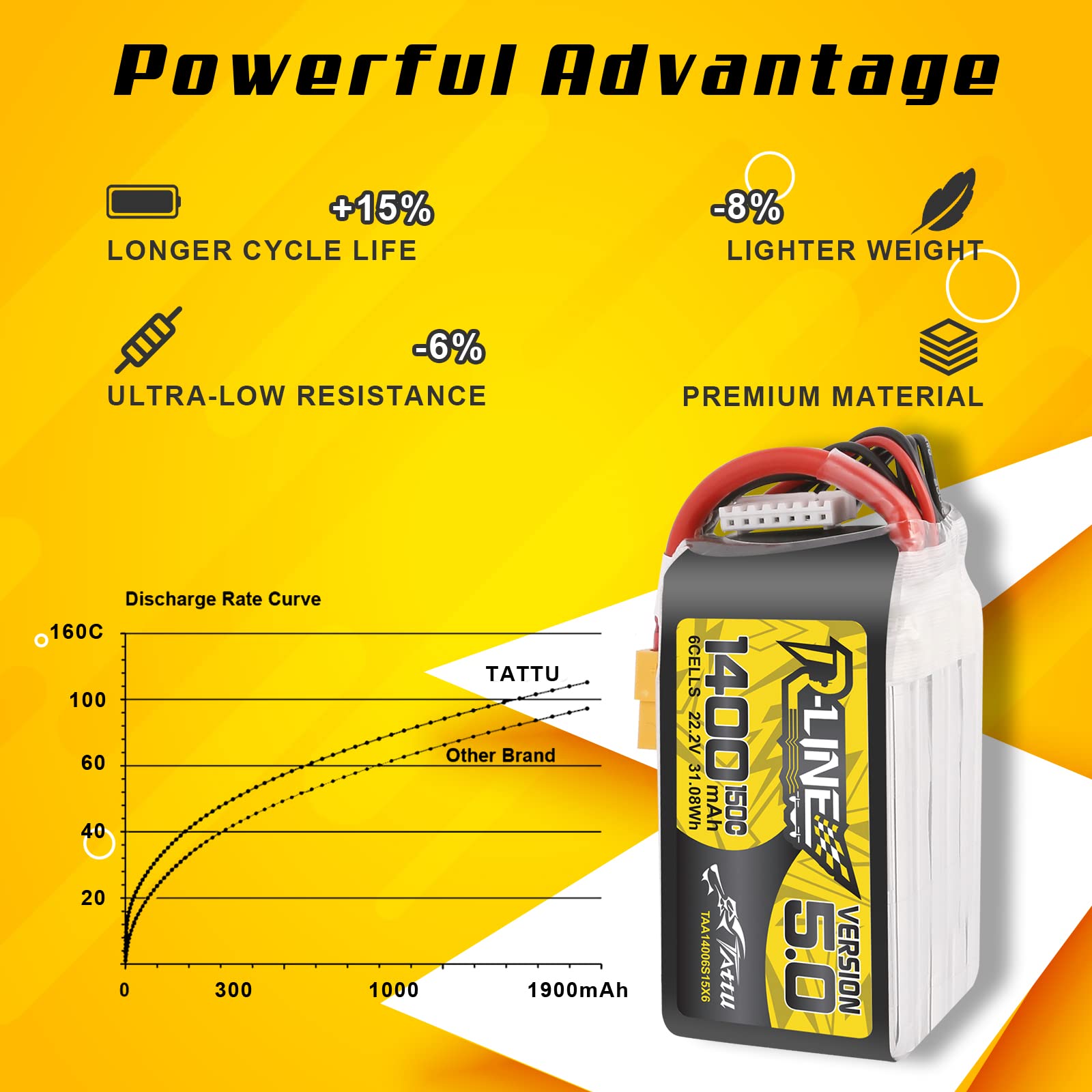 TATTU 6s Lipo Batería 1400mAh 150C 22.2V con XT60 Conector para FPV Racing RC Quadcopter Helicóptero Avión Multimotor Hobby DIY