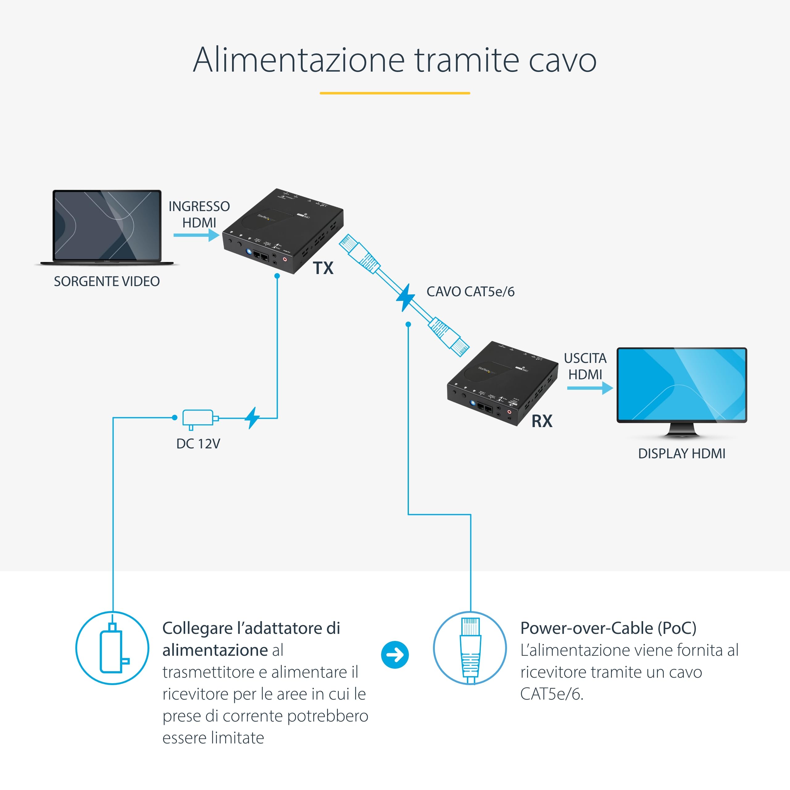 StarTech Kit Extender HDMI via CAT5e/CAT6 HDBaseT, 4K 35m, 1080p 70m, PoC | Compatibile con Display e Proiettori, Segnale Audio e Video HD