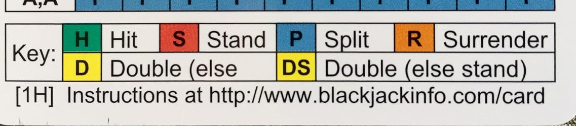 Advanced Blackjack Strategy Cards, Set Of 12: Kenneth R Smith ...