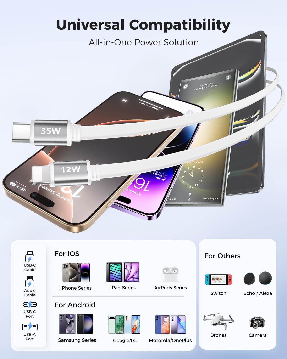 SUPERONE 4-in-1 Retractable Wall Charger, 35W PD Fast Charger with 3.3ft Cable (Longest on Market), GaN6 USB-C Plug Block for iPhone 17/16/15 Samsung Galaxy iPad Pixel