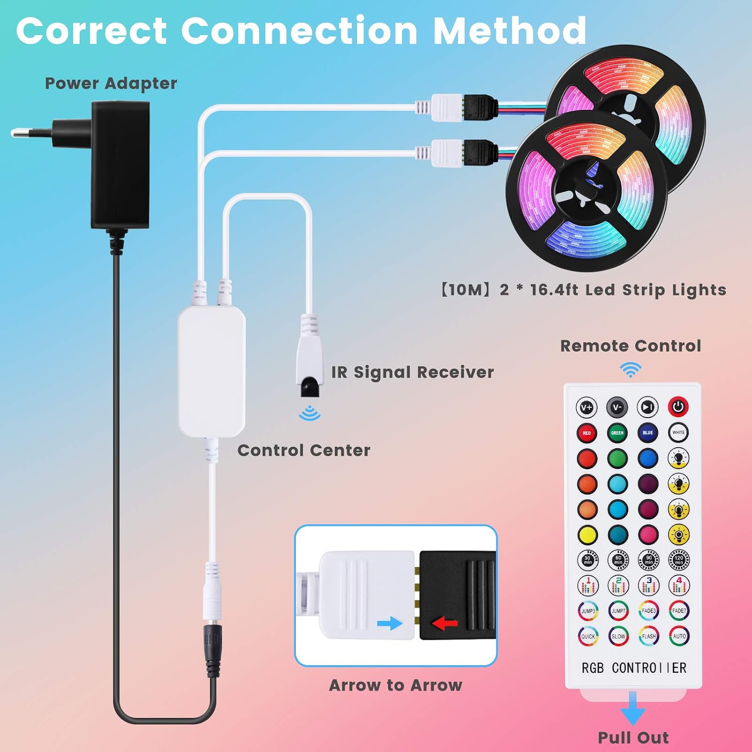 RIWNNI LED Light Strips 32.8ft/10M, Smart Bluetooth RGB LED Strip Lights with App Control and Remote, Music Sync Color Changing Dimmable LED Lights ​for Bedroom, Room, Ceiling, House, Bar, Party