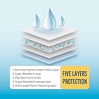 Vista 4 de COCOYO Almohadillas de entrenamiento de mejor valor, 28 x 34 pulgadas, XL, 80 unidades, azul y blanco