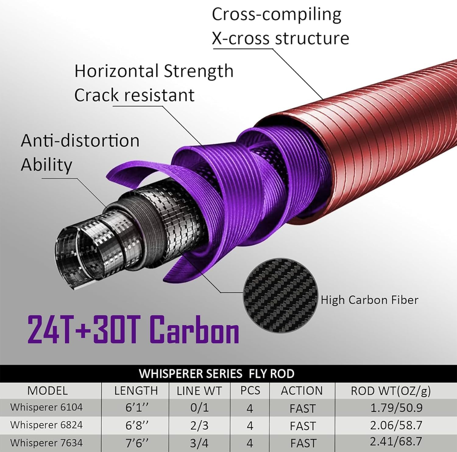 Aventik Whisperer - Canna da pesca a mosca, 4 pezzi, 1,8 m, 0/1/2/3 wt, 2,8 m, 3/4 wt, 24 denti, in fibra di Corbon ad azione rapida, super compatta, ultra leggera, con tubo in cordura