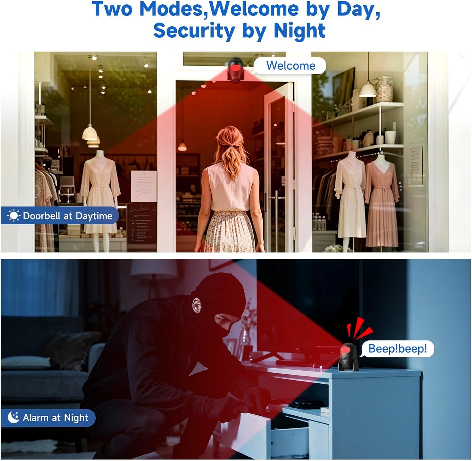 Motion Sensor Alarm, Wireless Indoor Motion Detector with Remote Control