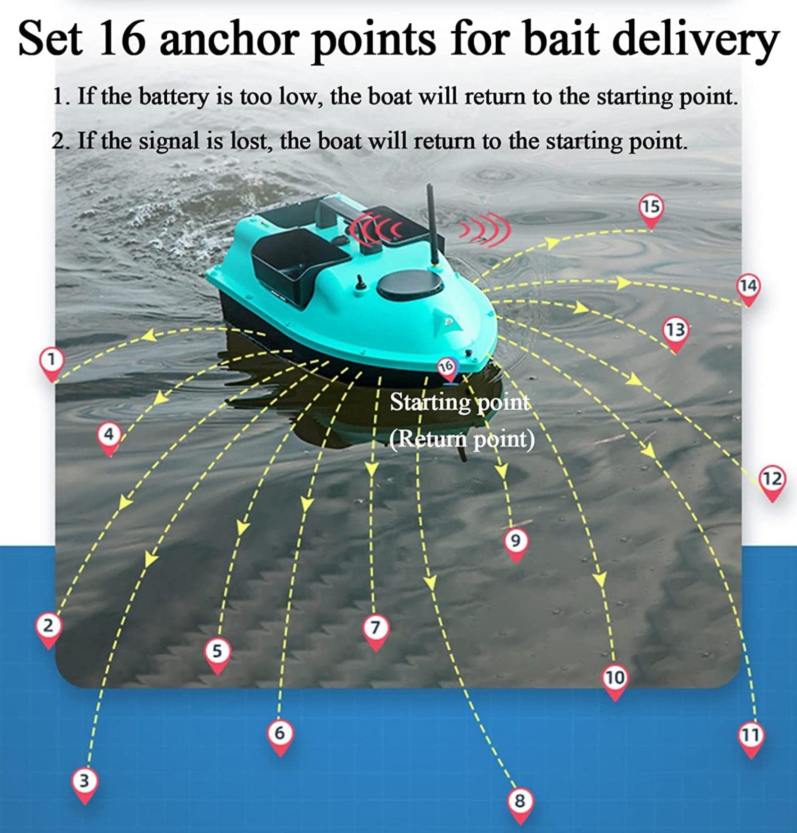Barcos Cebador Inteligente, Carpfishing GPS, RC Barco Cebo Teledirigido de Pesca con Motores Duales y Batería de 12000 mAh, Establecer 16 Puntos de Anclaje, Retorno Automático (home)