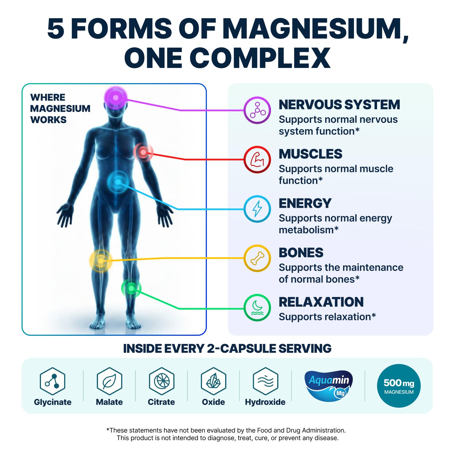 Spectrum 5 Magnesium | 5-in-1 Magnesium Complex — Amazon image 2