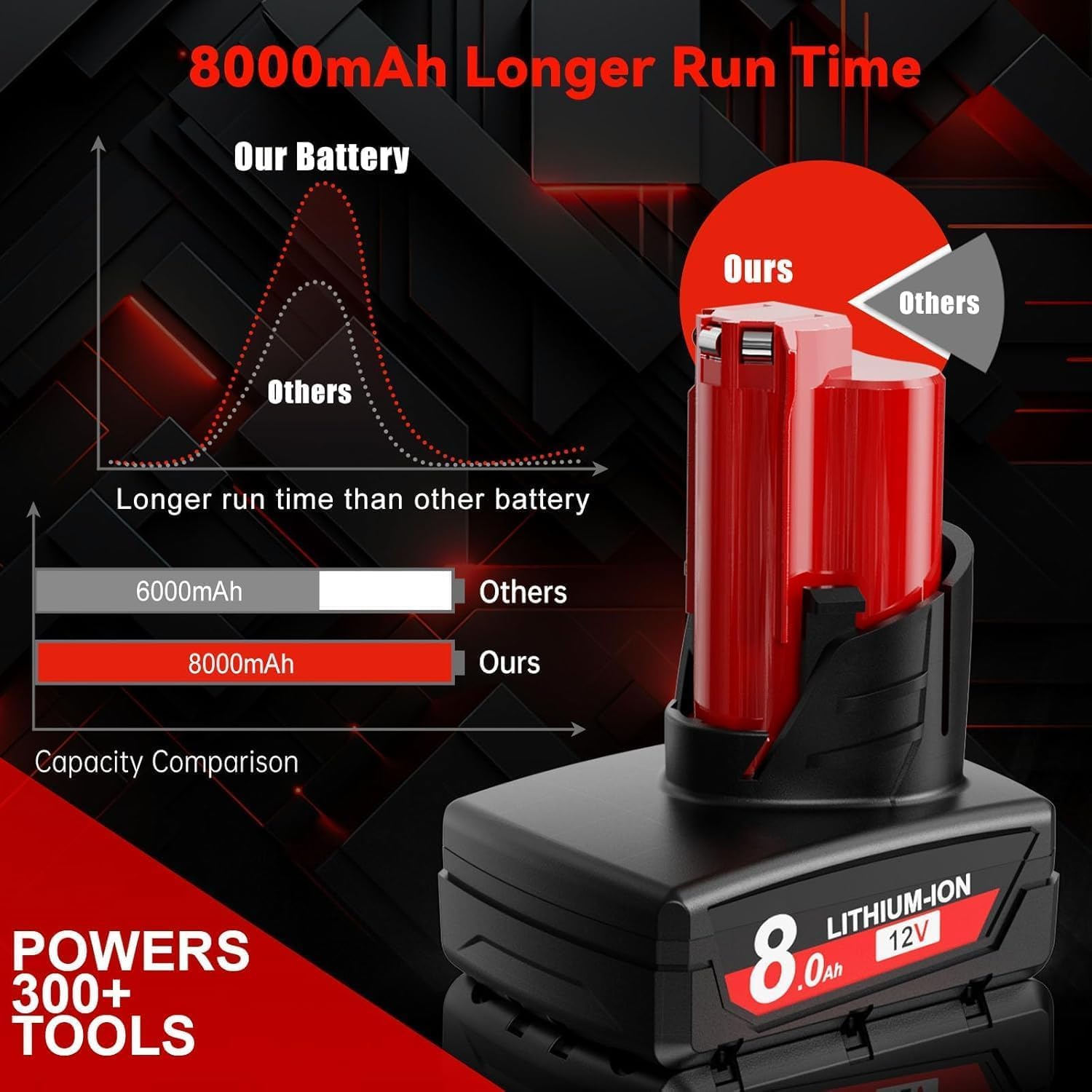 2X12V 8.0Ah Batería de Iones de Litio para Milwaukee M12 XC | 48-11-2411 48-11-2420 48-11-2401 48-11-2402 48-11-2401 Herramientas inalámbricas