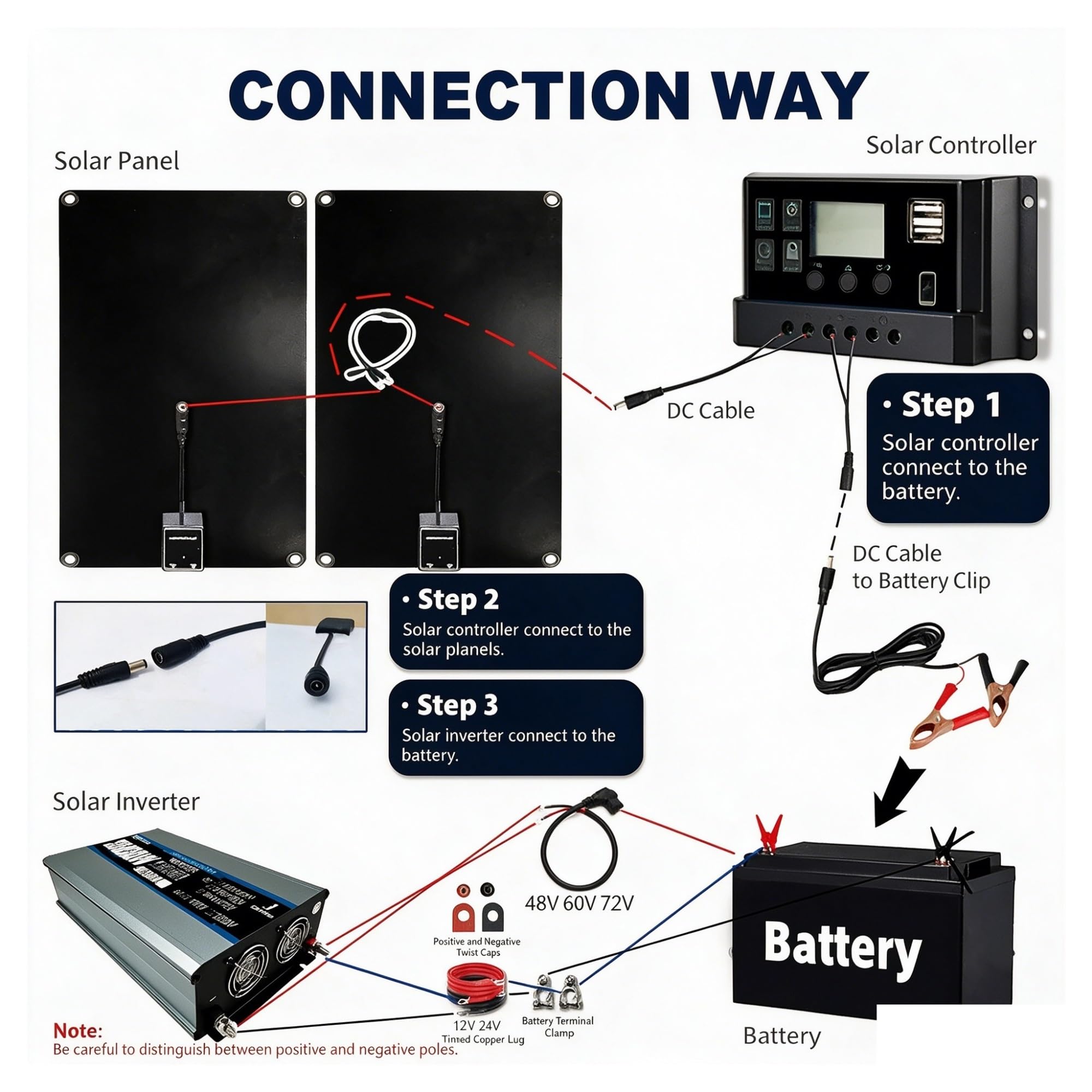 Kit Solare Da 1600W Con Inverter Di Picco Da 30000W