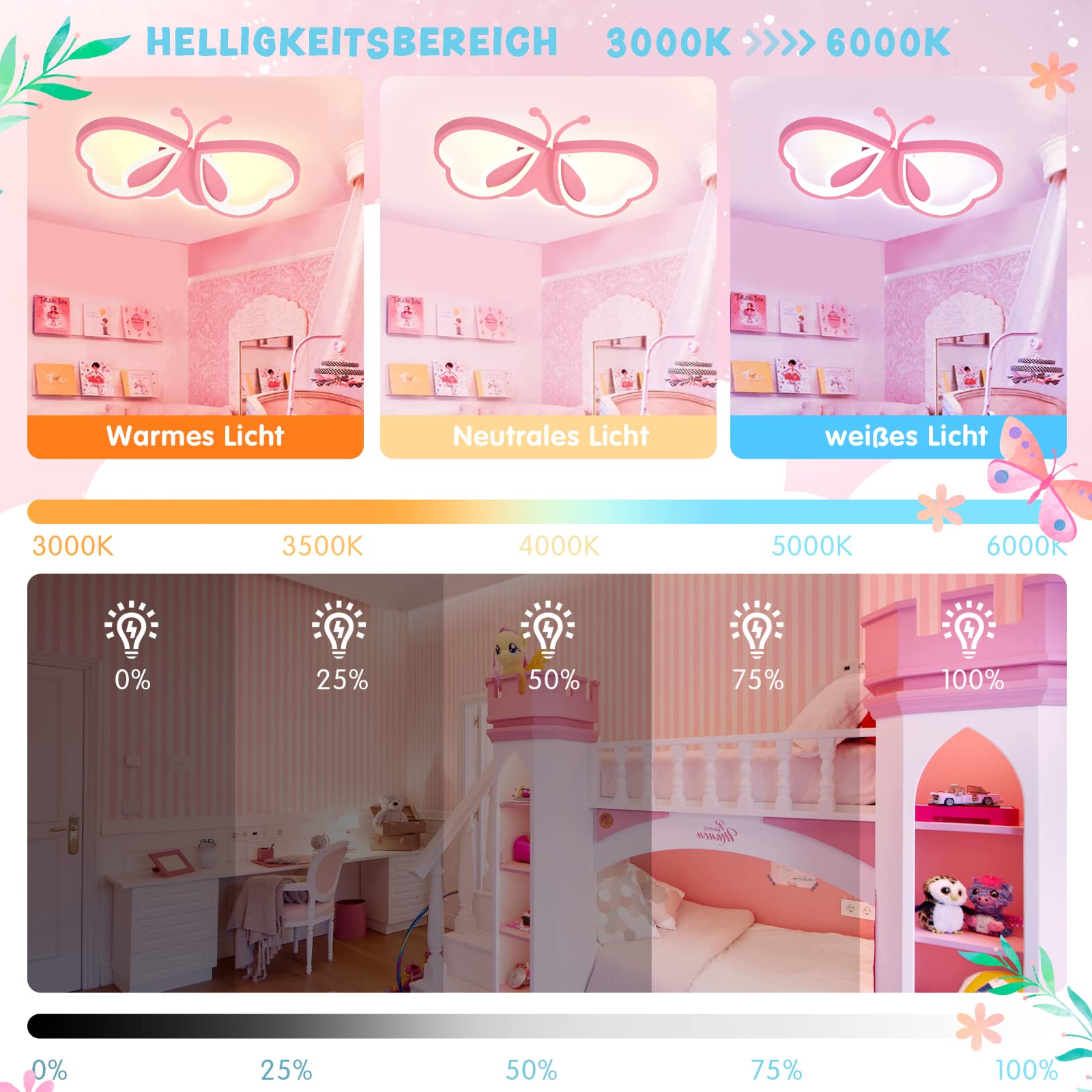 LUOLONG Lampada da soffitto a LED per bambini Lampada da soffitto a farfalla Dimmerabile Acrilico Camera dei bambini Cartoon Lampada da soffitto creativa Camera da letto della ragazza-rosa 62cm
