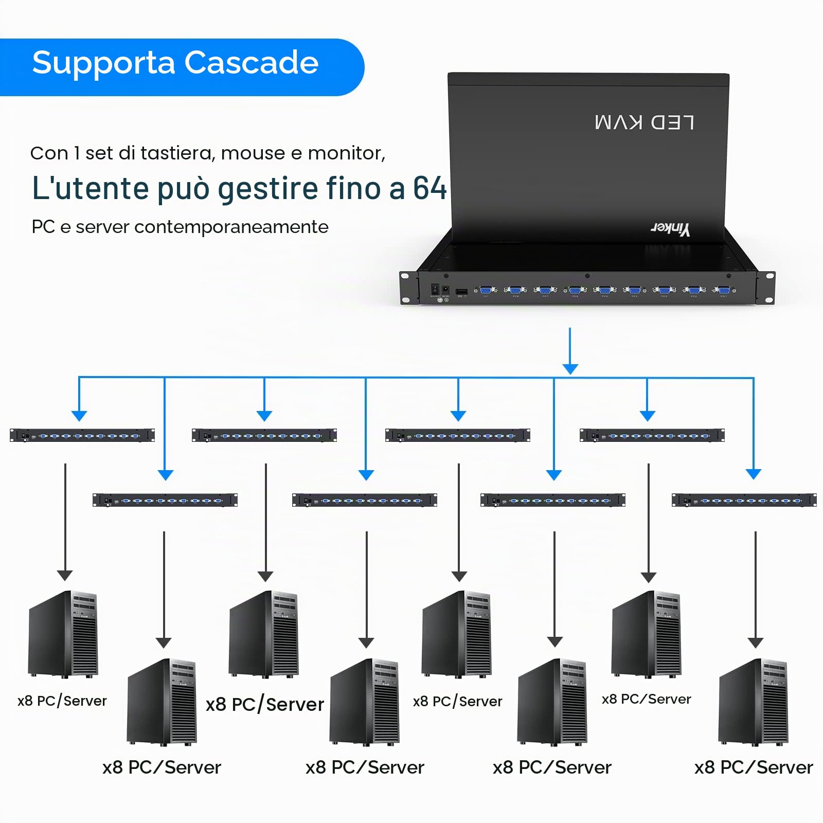 15,6 Console KVM LCD per montaggio su rack a 8 porte misura rack da 1U da 19 pollici con cavi KVM per server di rete da 600 mm con tastiera touchpad