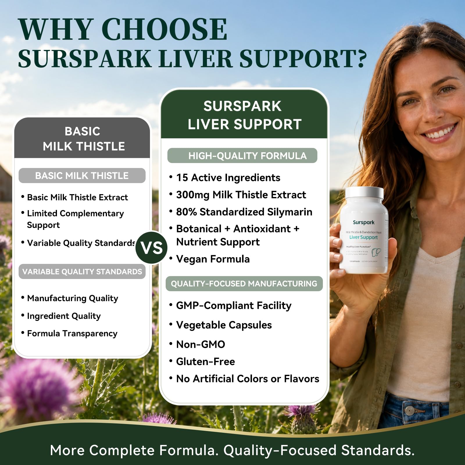Milk Thistle Supplement for Liver Cleanse Detox & Repair — Amazon image 6