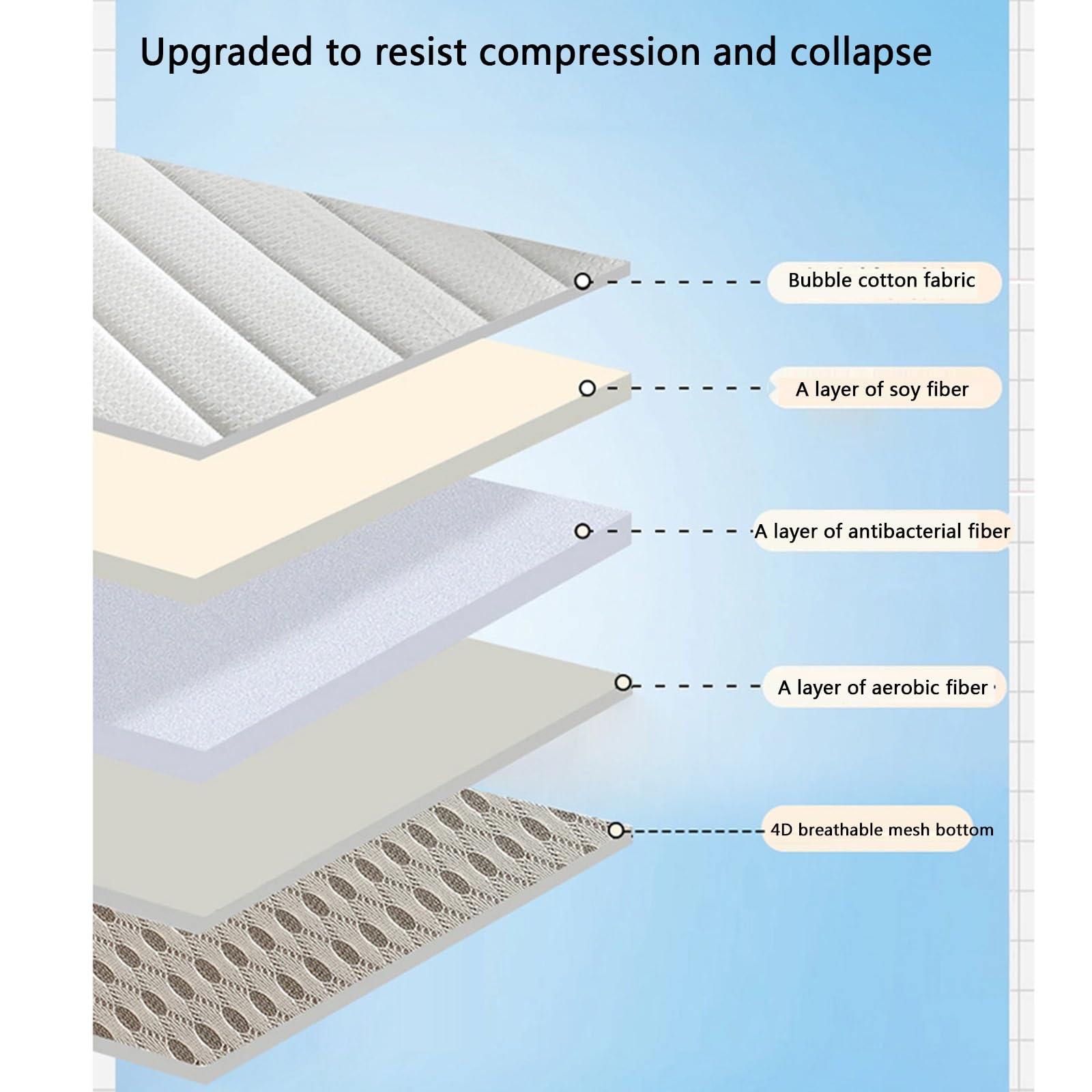 Generic Neue Japanische Futonmatratze, Faltbar Aufrollbare Matratze Thai Massage Bett Matratzen Tatami Bodenmatte Schlafmatratze Für Boden (Color : C, Size : 90X200cm), FVFCVDLBL-C-90X200CM
