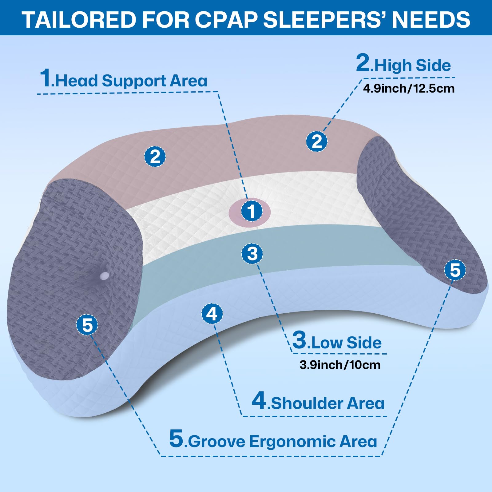 Cuscino CPAP per Dormienti sul Fianco e sulla Schiena – Riduce Perdite d’aria e Pressione della Maschera, Cuscino in Memory Foam Premium per Maschere CPAP, Cuscino Cervicale per Tutte Posizioni, Nero