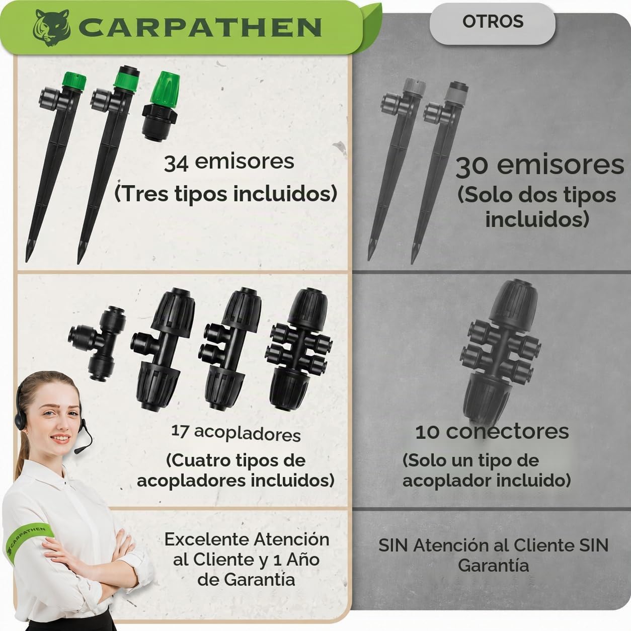 CARPATHEN Sistema de riego por goteo, sistema de riego ajustable de conexión rápida para jardines de hasta 130 pies, camas elevadas, sistema completo de riego de jardín, emisores de 1/4, tubos y