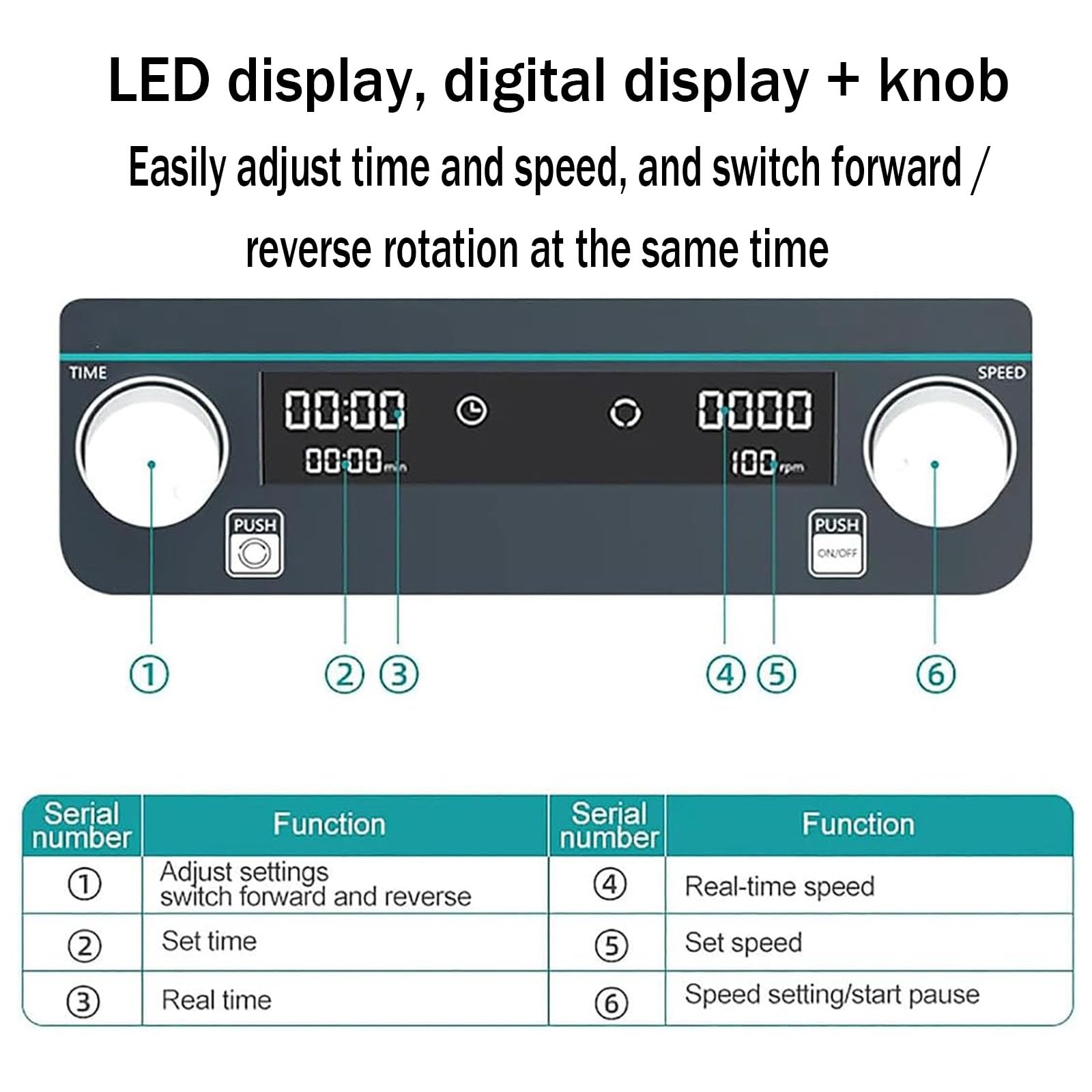 Agitador magnético digital LED, placa de agitación magnética de capacidad de 5 a 50 L, velocidad de 50 a 1500 rpm, direcciones hacia adelante y hacia atrás, temporizador para uso en investigación