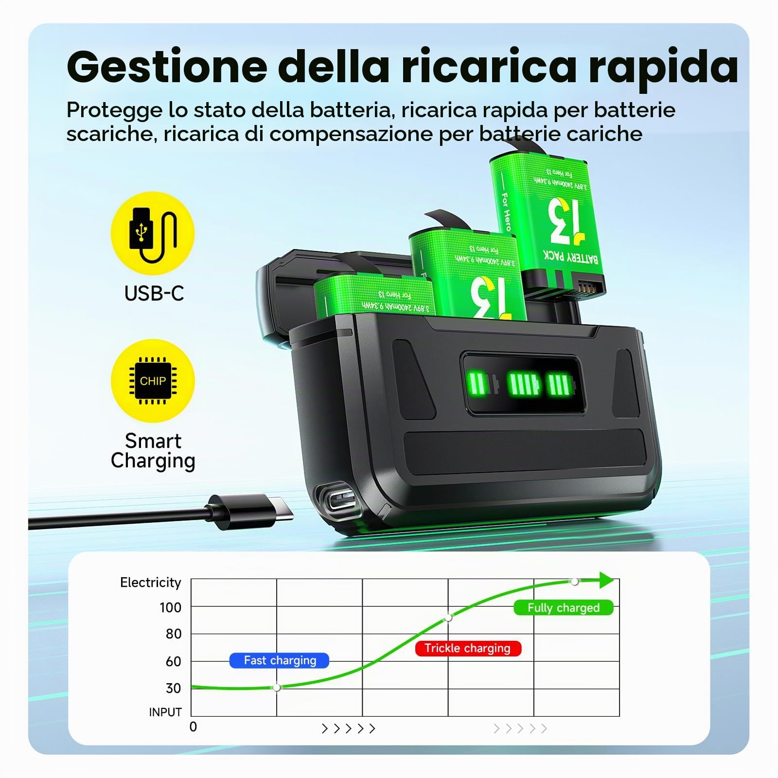 Hero 13 Batteria con Caricabatterie per Hero 13 Black, Mission 1, Mission 1 Pro - Caricabatterie con display LCD, slot per schede TF, adatto alle basse temperature, caricatore tascabile