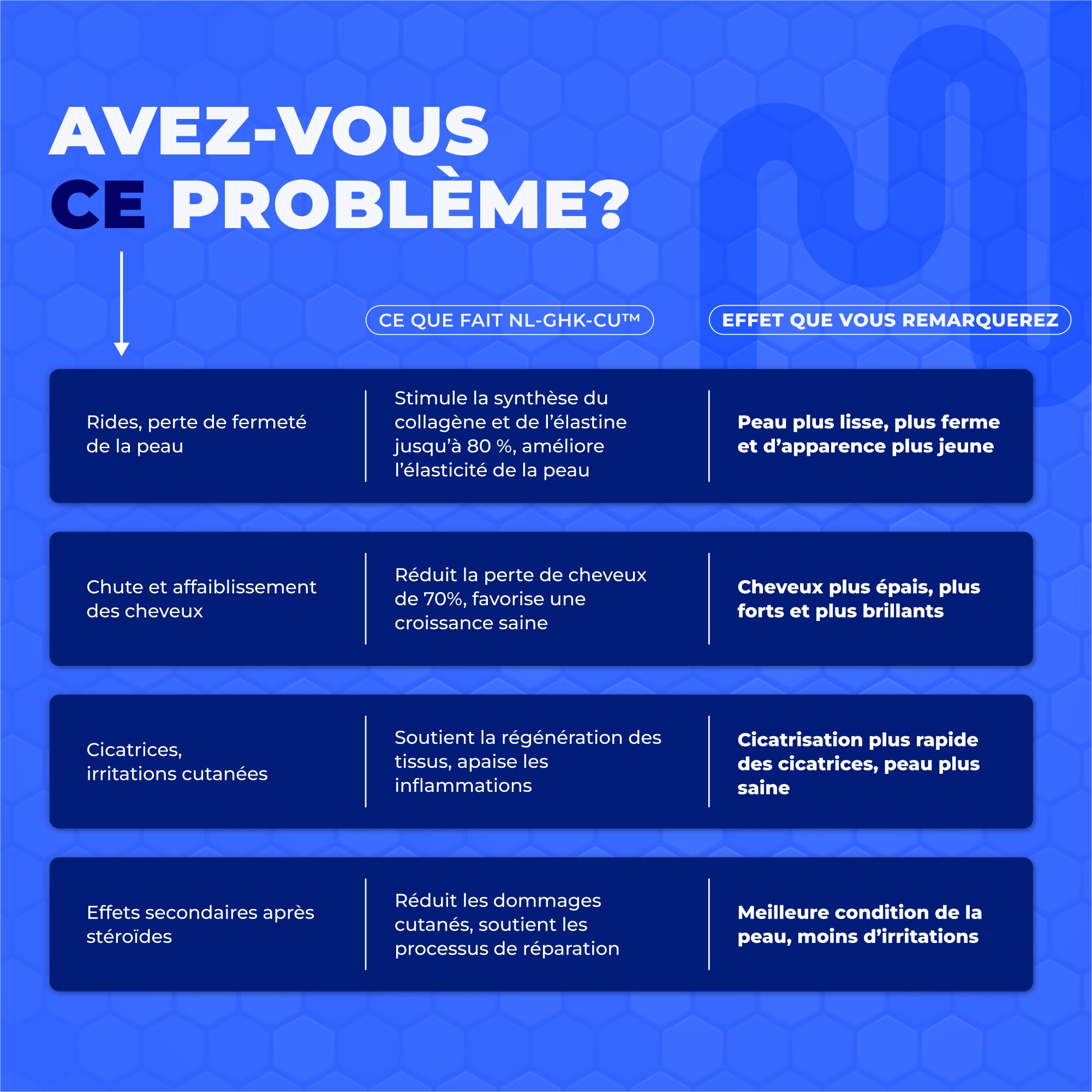 TRI-PEPTIDE + CU Peptides pour la Régénération de la Peau Traitement des Rides Cicatrices Croissance Épaisseur des Cheveux