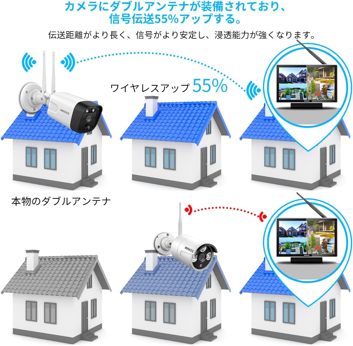 【双方向通話・ダブルアンテナ信号強化・130° 超広角】 防犯カメラ ワイヤレス 屋外 3K 500万画素6台 防犯カメラセット防犯