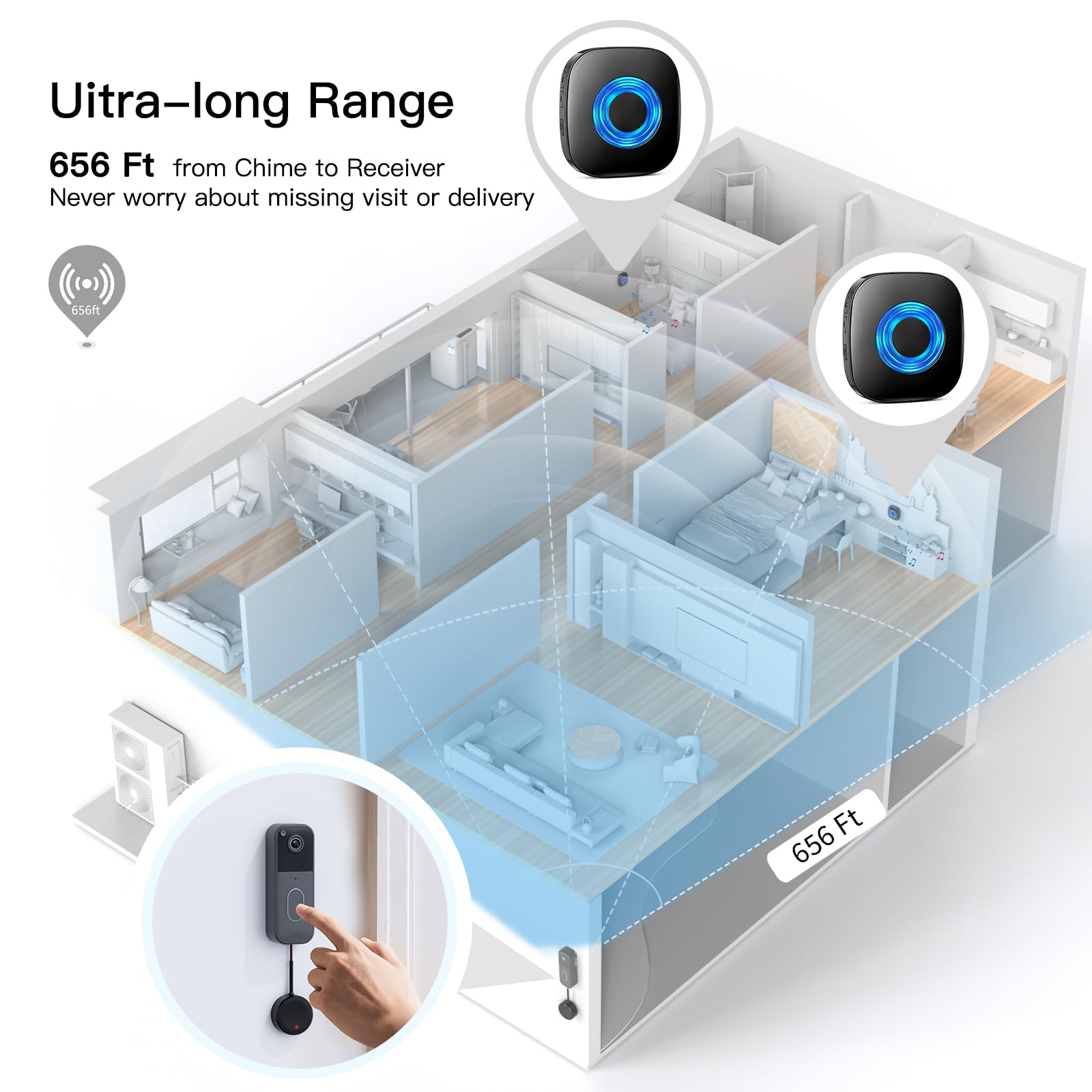 Wireless Doorbell Chime Extender For Blink Video Doorbell & Blink (2nd Gen) – 1 Transmitter + 2 Receivers, 58 Chimes, RGB Light