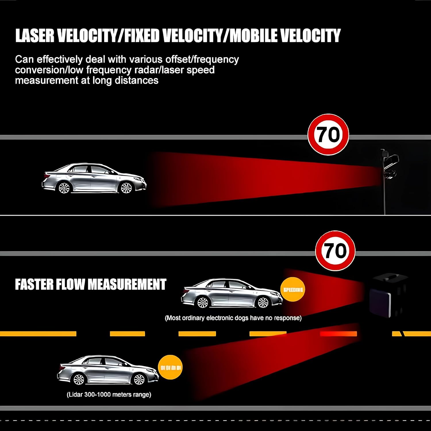 RAD2000 Laser Radar Detectors for Cars,Police Radar Detector with Long Range Detection,Anti-Falsing Circuitry, VG-2 Immune,City & Highway Modes,Led Display-X/K/Ka/KU/ST/CT Band & Laser Detection
