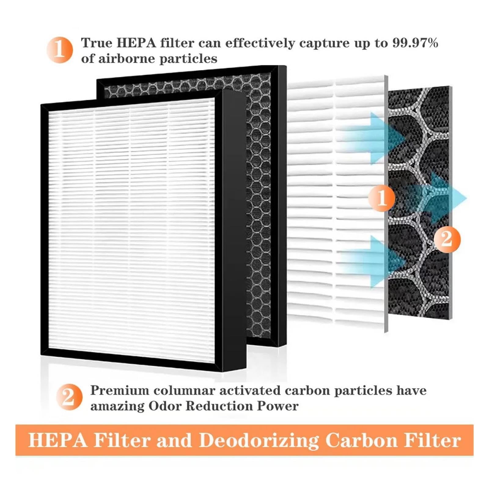Filtro HEPA Y Carbón Activado De Repuesto, For PS-U459KN