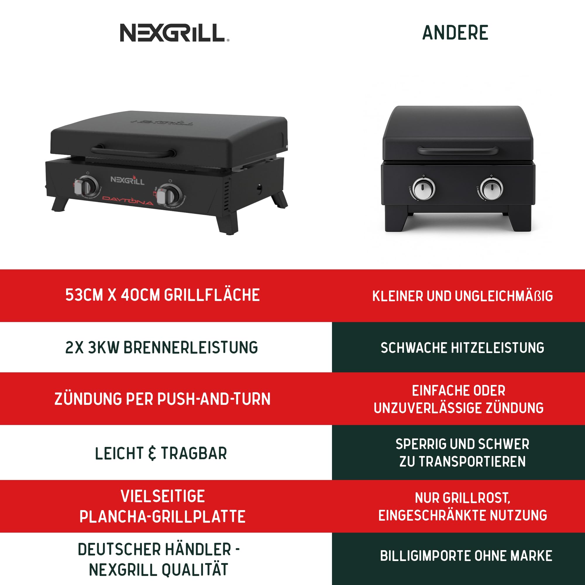 Nexgrill 2-Brenner Tabletop Plancha – Kompakter Tischgrill mit keramikbeschichteter Grillplatte – Gasgrill ideal für Camping, Garten & Outdoor BBQ, 5,86 kW
