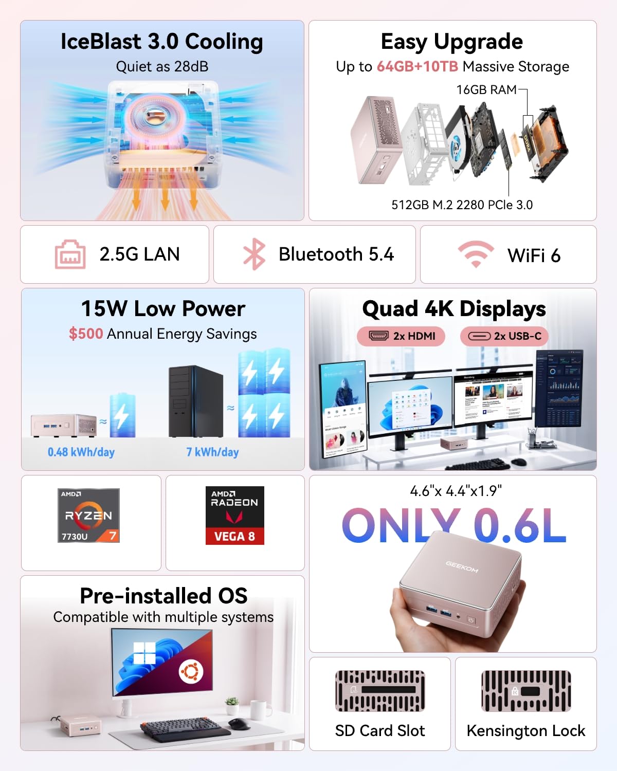 Amazon.com: GEEKOM A5 Mini PC Ryzen 7 7730U(Upgraded 7430U/5825U