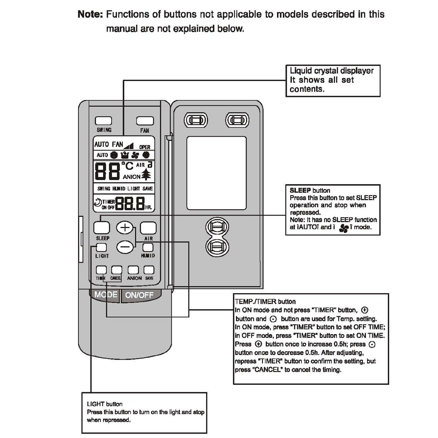 Repuesto para aire acondicionado Control Remoto Modelo Y512 de diferentes marcas: Gree GE York Vivax ecoaire Ducasa