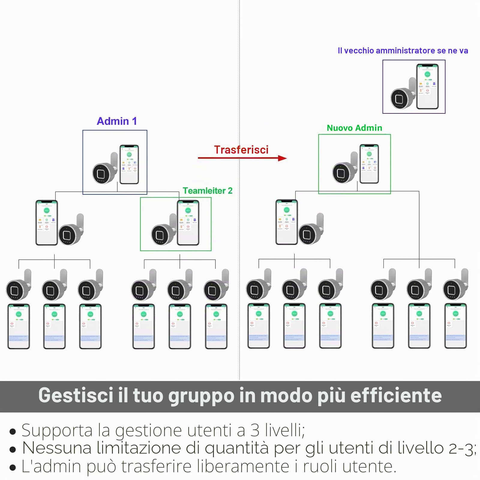 Serratura per cassetto con impronta digitale eLinkSmart, serratura per armadietto con app per telefono, 30mm (27mm), 3 misure di linguetta della serratura, 20 impronte digitali, 500 utenti dell'app