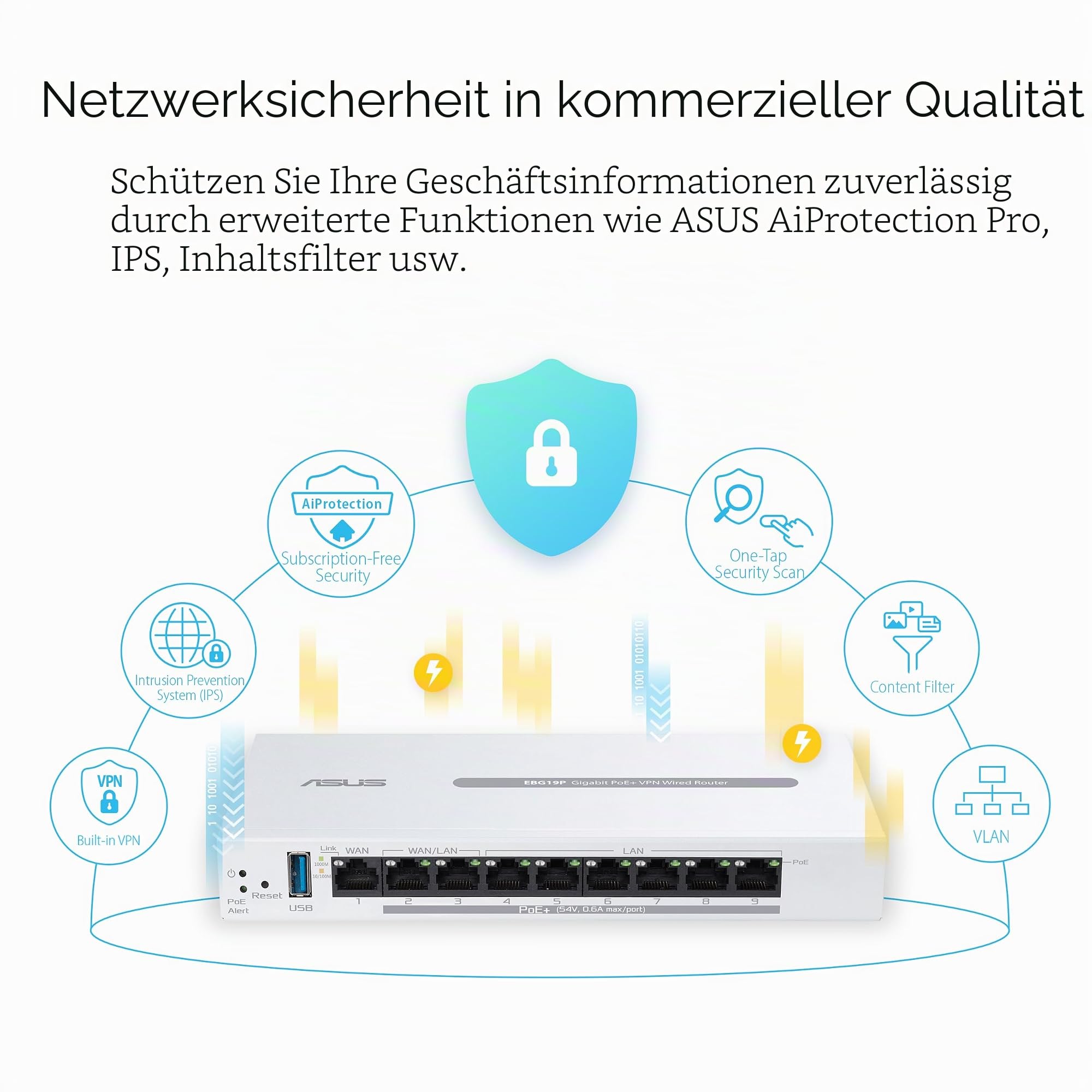ASUS EBG19P kabelgebundener Gigabit PoE+ VPN-Router, 8 PoE+, 123 W, bis zu 3 Ethernet-Ports WAN+1 USB WAN, unterstützt AP, Netzwerksicherheit, einfache zentrale Verwaltung mit ExpertWiFi App, weiß