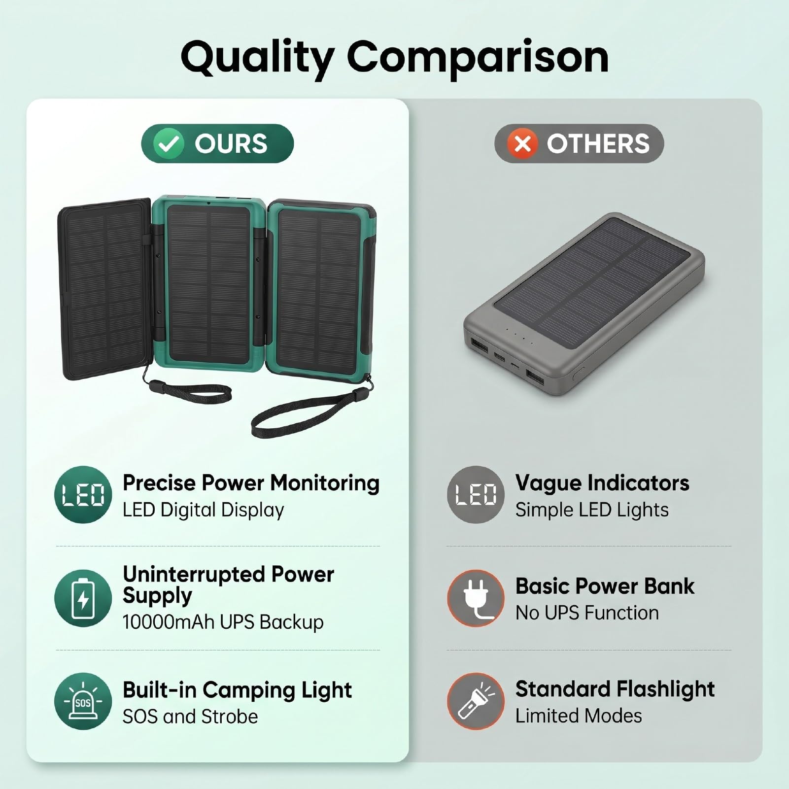 Power Bank Solare Ad Alta Capacità per Uso di Emergenza | Ricarica solare rapida, display digitale a LED, compatibilità con dispositivi versatili, adatto per avventure all\'aria