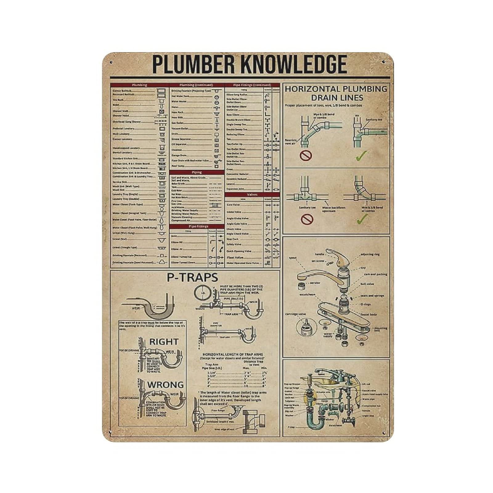 Metal Tin Sign Plumber Knowledge Vintage Tin Poster Metal Sign Wall Decoration Country Kitchen Home Garage Decor 16"x12"
